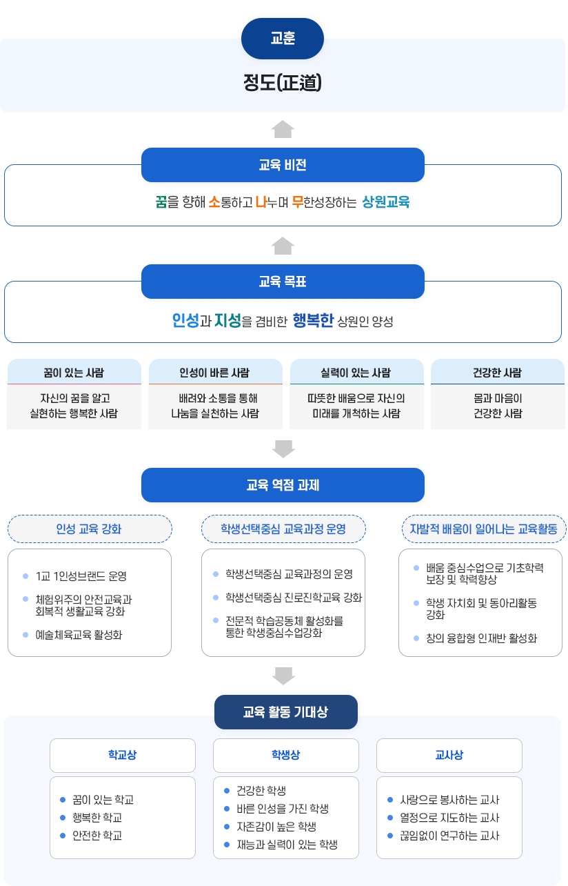 교육목표 이미지